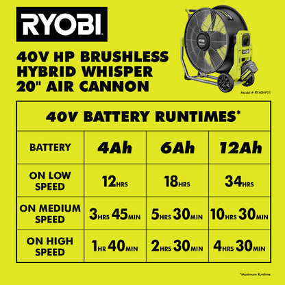 40V HP BRUSHLESS HYBRID WHISPER SERIES 20″ AIR CANNON FAN | RYOBI