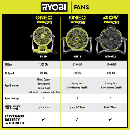 ONE+ 18V CORDLESS HYBRID 12″ MISTING CANNON KIT WITH (1) 4.0 AH BATTERY AND CHARGER | RYOBI