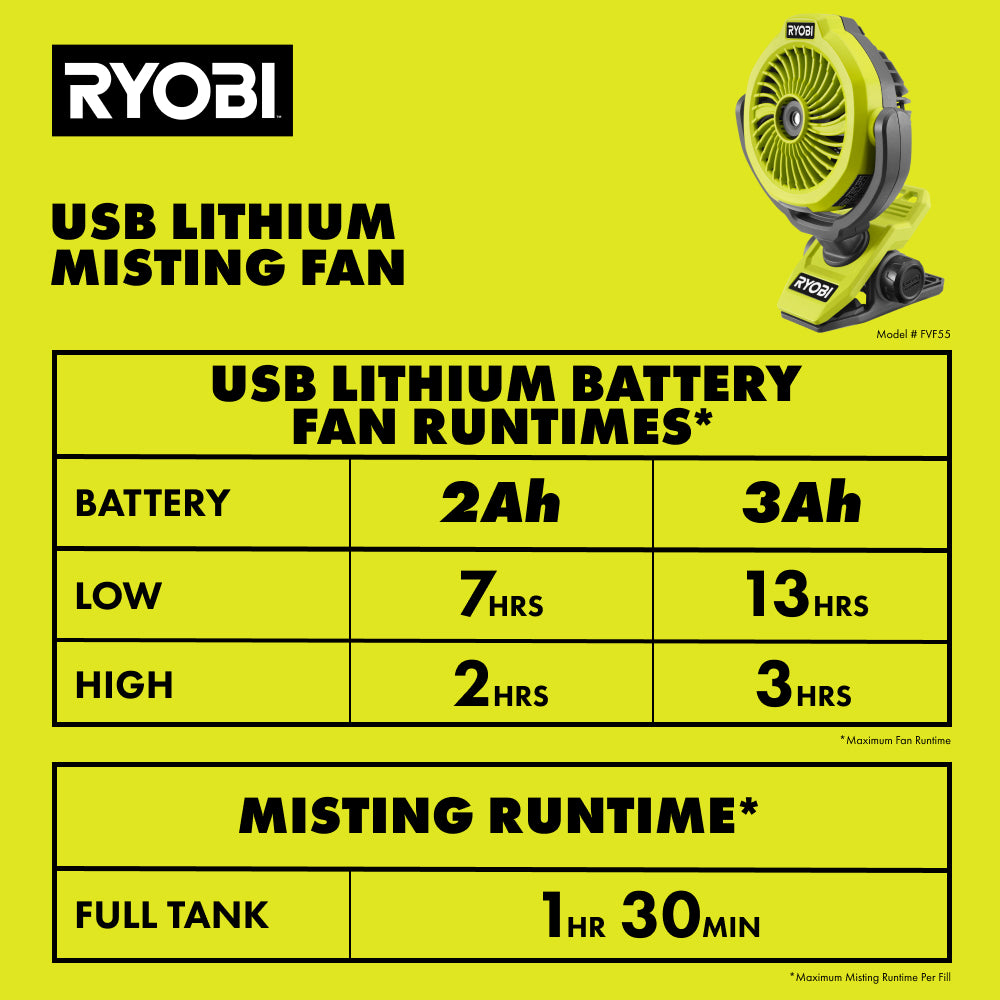 USB LITHIUM MISTING FAN KIT | RYOBI