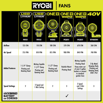 USB LITHIUM MISTING FAN KIT | RYOBI