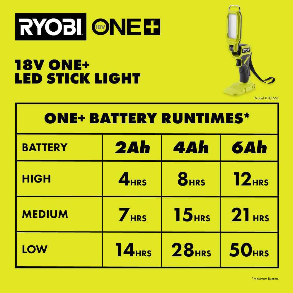 18V ONE+ LED STICK LIGHT | RYOBI