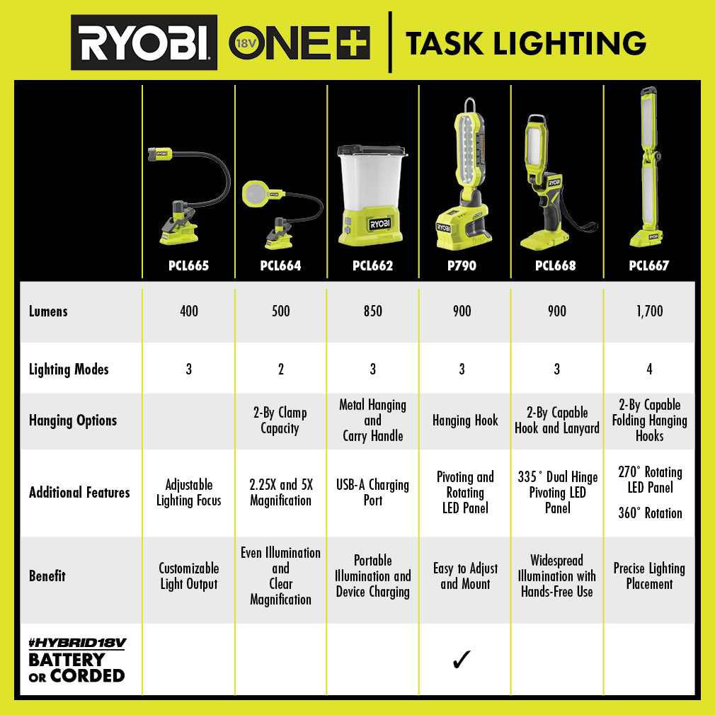 18V ONE+ LED STICK LIGHT | RYOBI