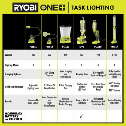 18V ONE+ LED STICK LIGHT | RYOBI