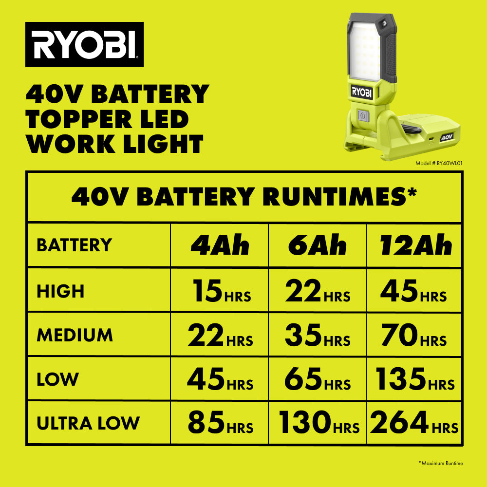 40V BATTERY TOPPER LIGHT | RYOBI