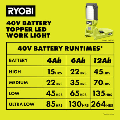 40V BATTERY TOPPER LIGHT | RYOBI