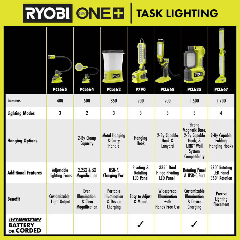 ONE+ 18V HYBRID CORDLESS LED MAGNETIC TASK LIGHT (TOOL ONLY, MAGNETIC LED LIGHT) | RYOBI