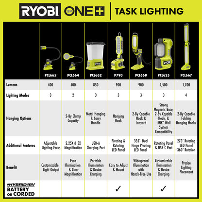 ONE+ 18V HYBRID CORDLESS LED MAGNETIC TASK LIGHT (TOOL ONLY, MAGNETIC LED LIGHT) | RYOBI