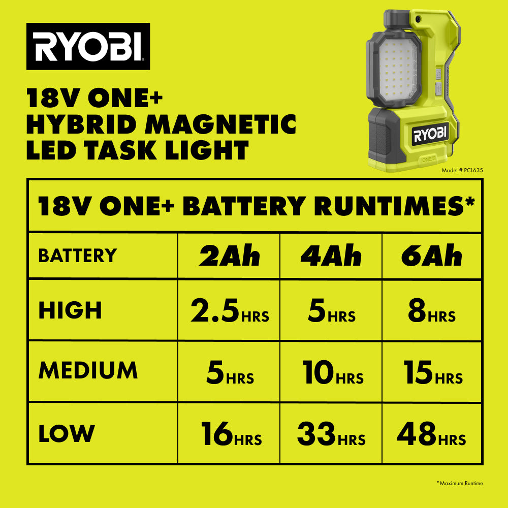 ONE+ 18V HYBRID CORDLESS LED MAGNETIC TASK LIGHT (TOOL ONLY, MAGNETIC LED LIGHT) | RYOBI