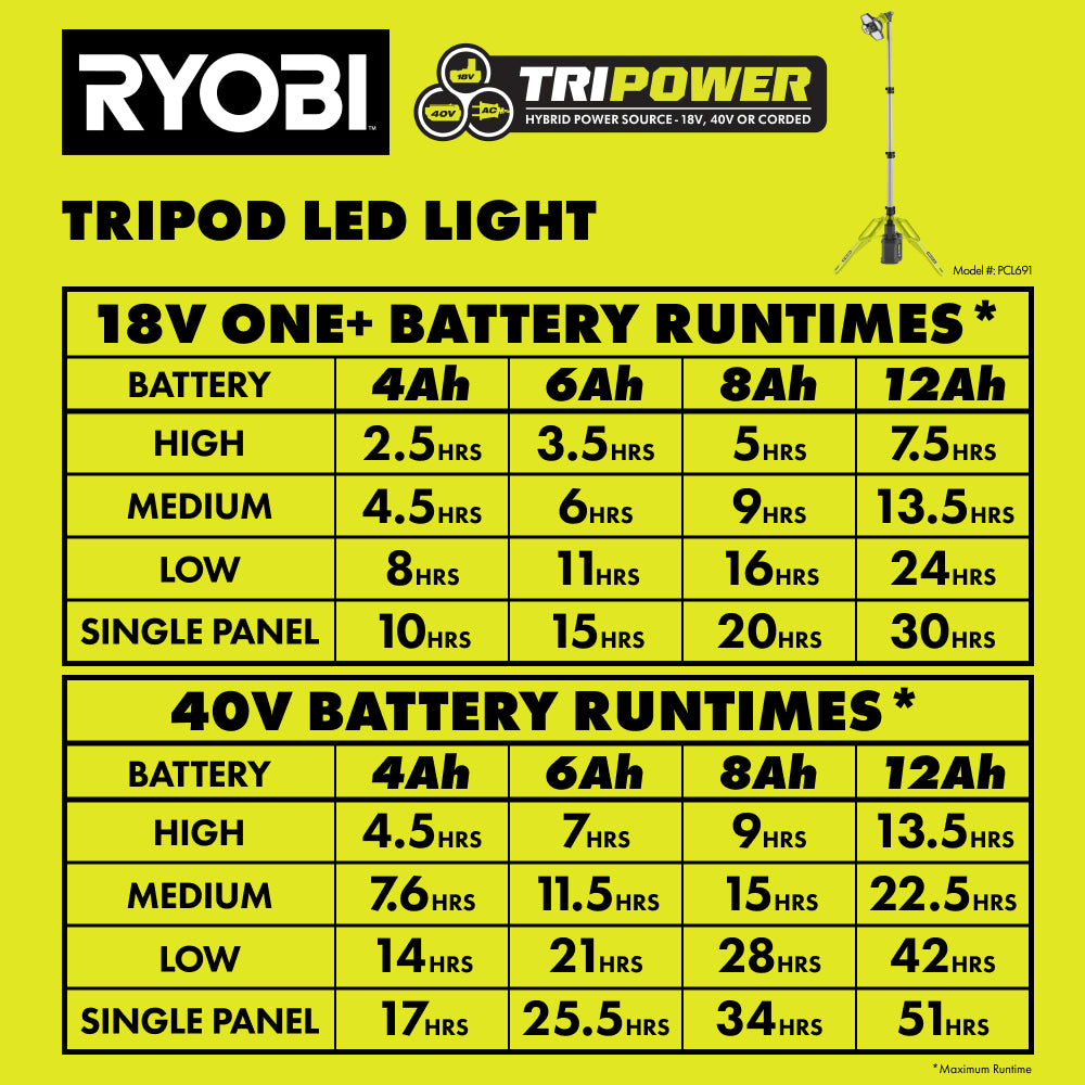 TRIPOWER TRIPOD LED LIGHT | RYOBI