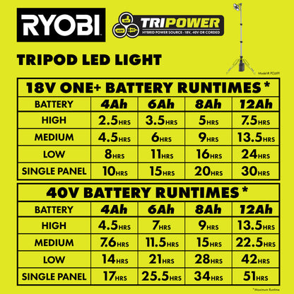 TRIPOWER TRIPOD LED LIGHT | RYOBI
