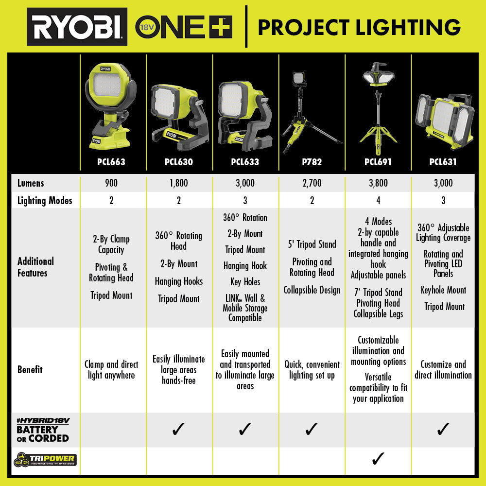 TRIPOWER TRIPOD LED LIGHT | RYOBI