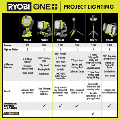 TRIPOWER TRIPOD LED LIGHT | RYOBI