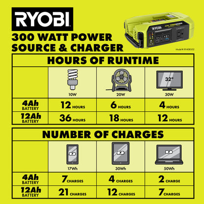 40V 300W POWER SOURCE/CHARGER | RYOBI
