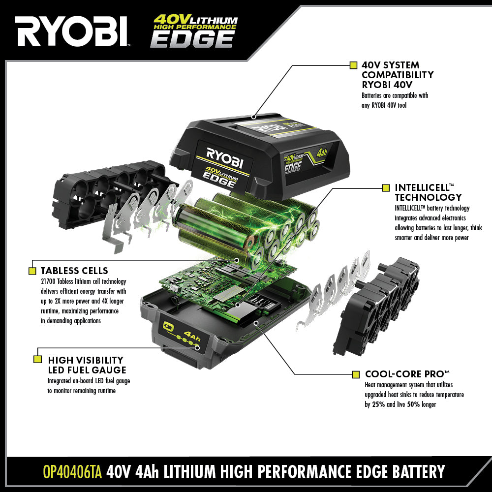 40V 4AH LITHIUM HIGH PERFORMANCE EDGE BATTERY | RYOBI
