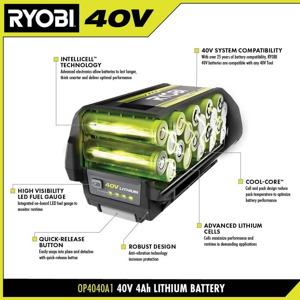 40V 4AH LITHIUM STARTER KIT | RYOBI