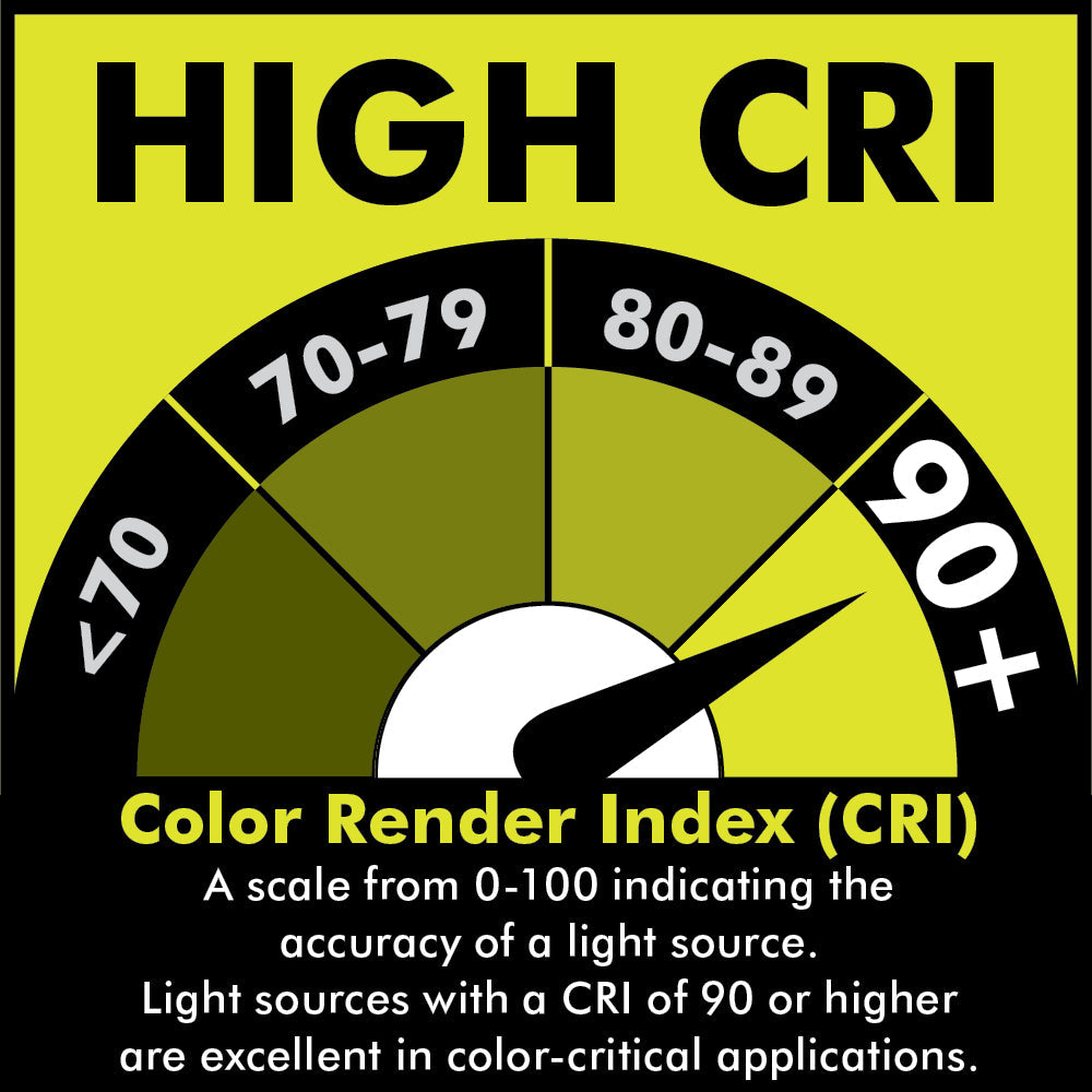 USB LITHIUM LED INSPECTION LIGHT KIT | RYOBI