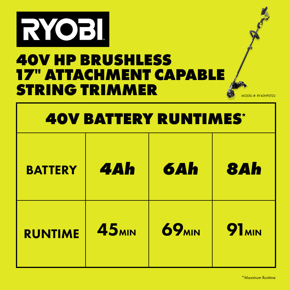 40V HP BRUSHLESS 17″ ATTACHMENT CAPABLE STRING TRIMMER | RYOBI