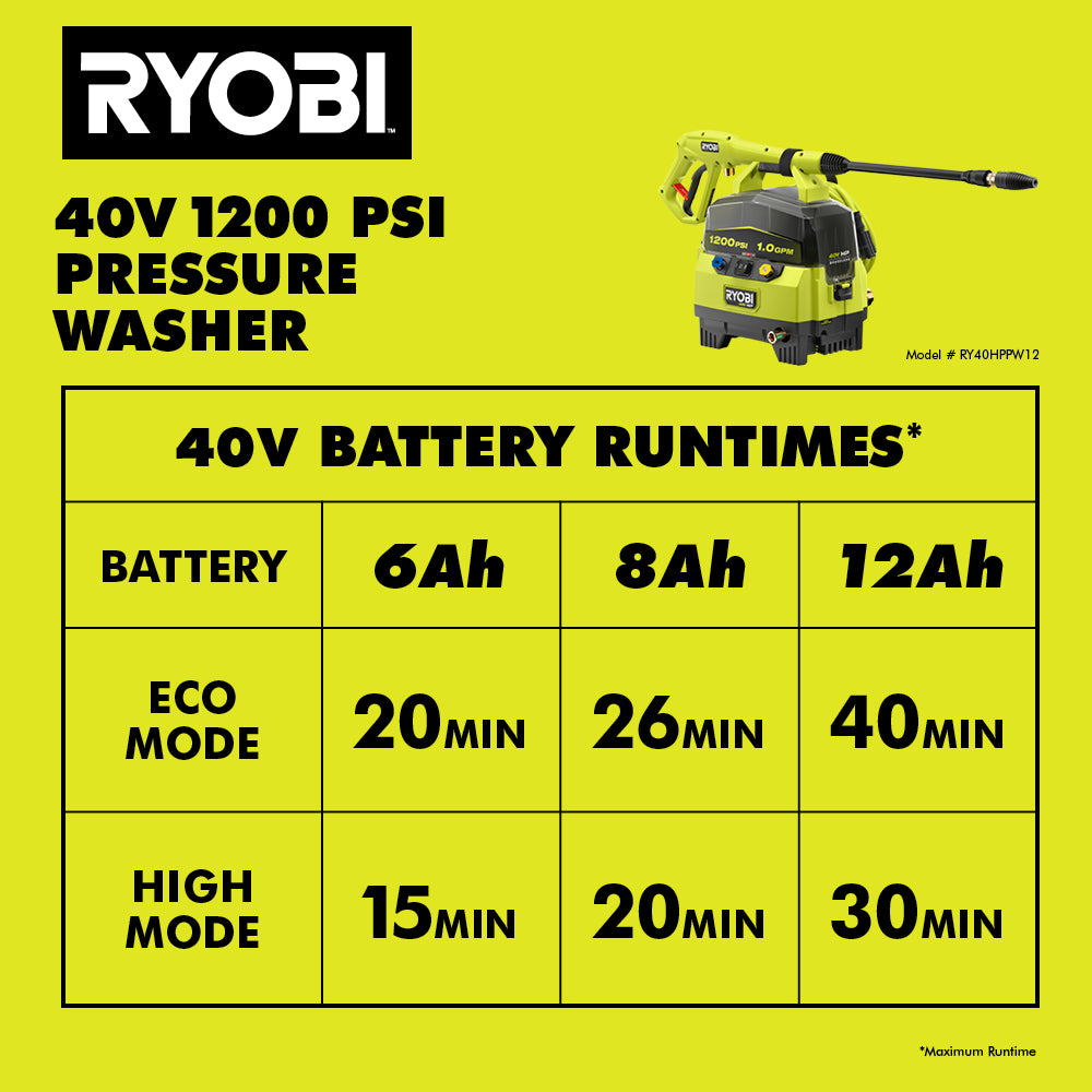 40V HP BRUSHLESS 1200 PSI 1.0 GPM PRESSURE WASHER | RYOBI