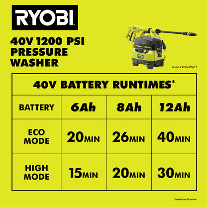 40V HP BRUSHLESS 1200 PSI 1.0 GPM PRESSURE WASHER | RYOBI