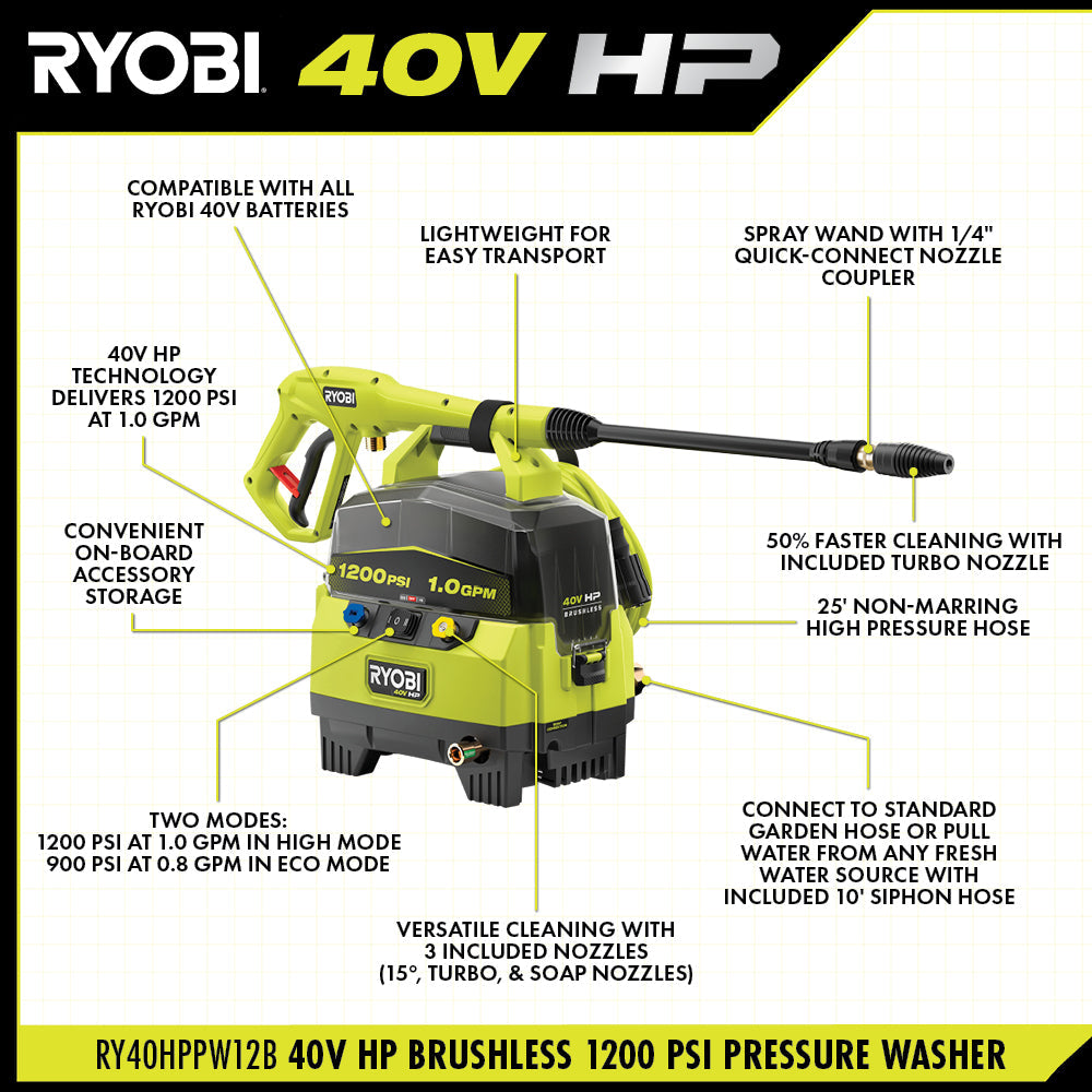 40V HP BRUSHLESS 1200 PSI 1.0 GPM PRESSURE WASHER | RYOBI