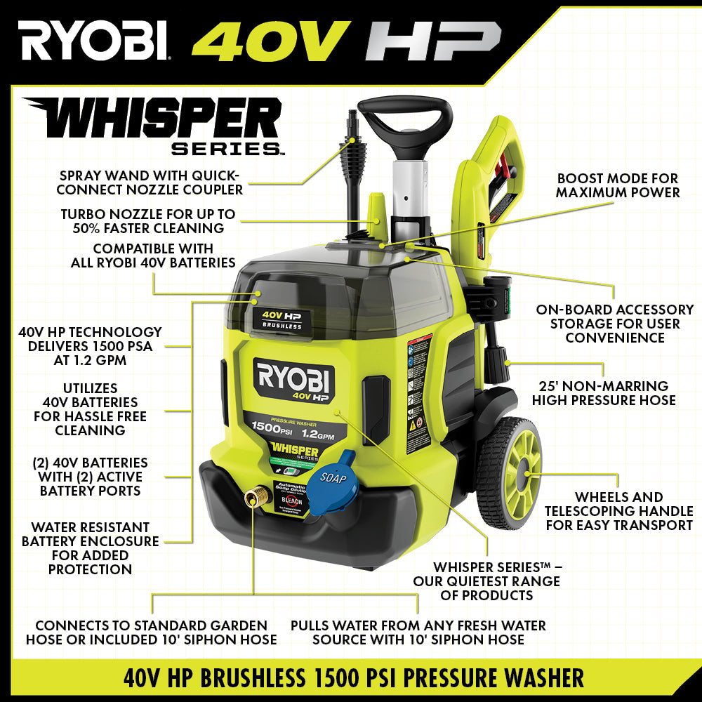 40V HP BRUSHLESS WHISPER SERIES 1500 PSI 1.2 GPM PRESSURE WASHER | RYOBI