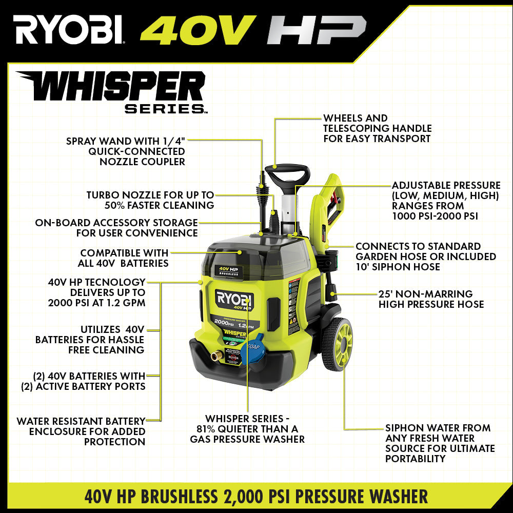 40V HP BRUSHLESS WHISPER SERIES 2000 PSI PRESSURE WASHER | RYOBI