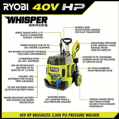 40V HP BRUSHLESS WHISPER SERIES 2000 PSI PRESSURE WASHER | RYOBI