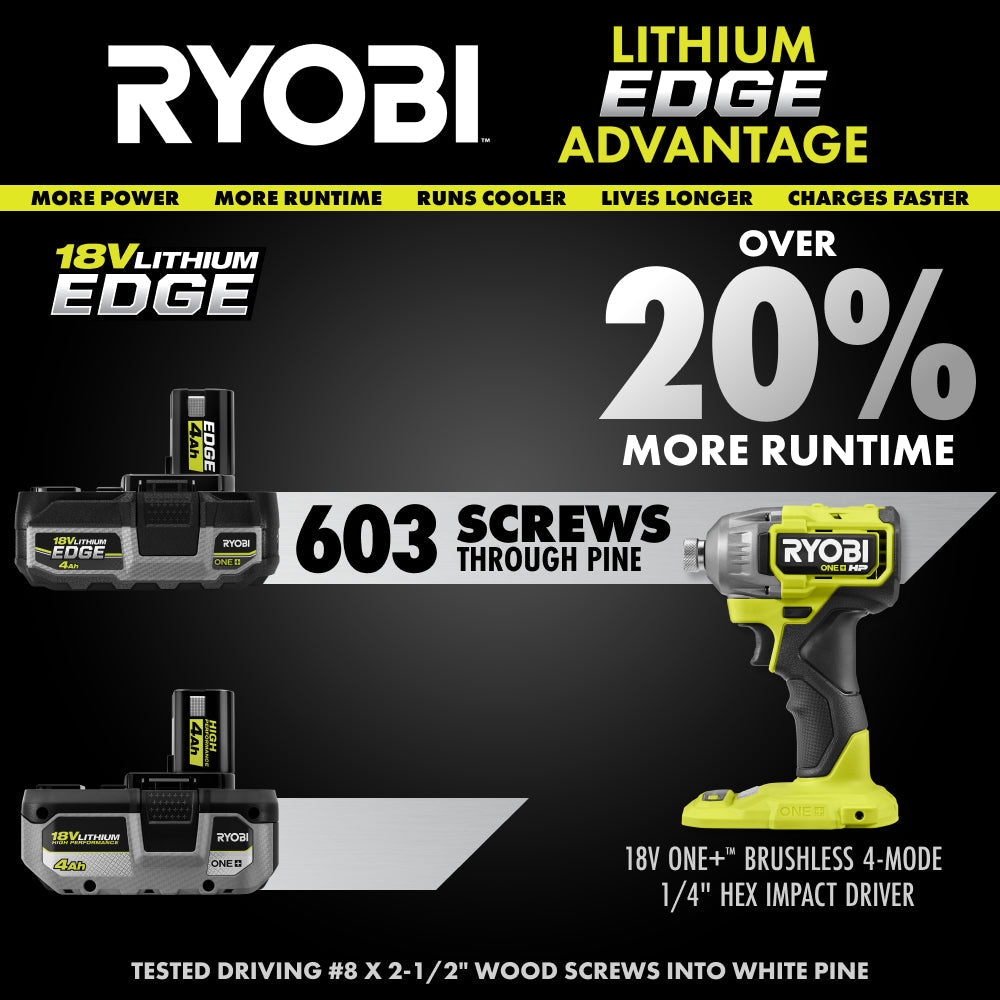ONE+ 18V 4.0 AH LITHIUM-ION EDGE BATTERY PACK | RYOBI