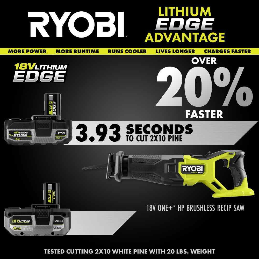 ONE+ 18V 4.0 AH LITHIUM-ION EDGE BATTERY PACK | RYOBI