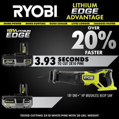 ONE+ 18V 4.0 AH LITHIUM-ION EDGE BATTERY PACK | RYOBI
