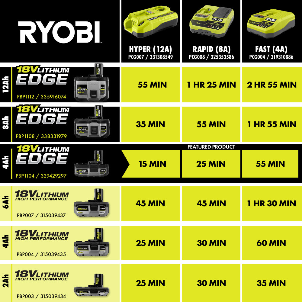 ONE+ 18V 4.0 AH LITHIUM-ION EDGE BATTERY PACK | RYOBI