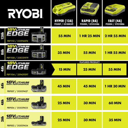 ONE+ 18V 4.0 AH LITHIUM-ION EDGE BATTERY PACK | RYOBI