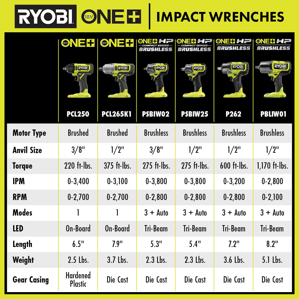 18V ONE+ HP COMPACT BRUSHLESS 4-MODE 3/8″ IMPACT WRENCH | RYOBI