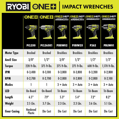 18V ONE+ HP COMPACT BRUSHLESS 4-MODE 3/8″ IMPACT WRENCH | RYOBI