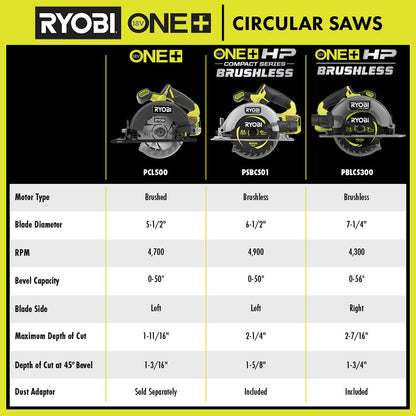 18V ONE+ 5-1/2″ CIRCULAR SAW | RYOBI