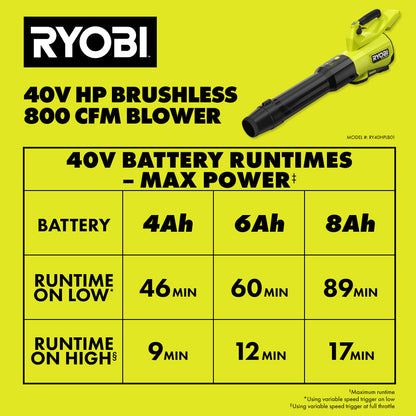 40V HP BRUSHLESS 800 CFM WHISPER SERIES BLOWER | RYOBI