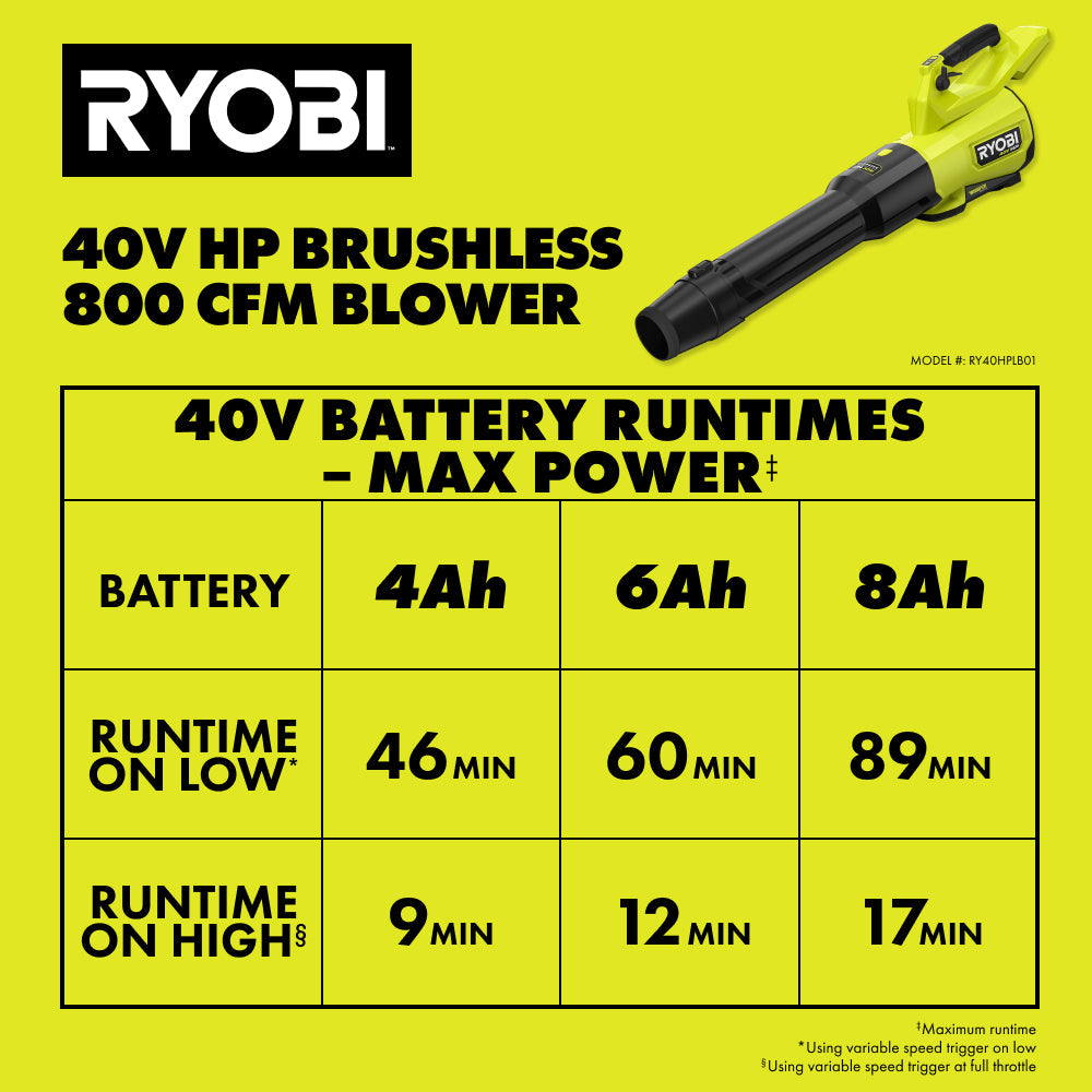 40V HP BRUSHLESS 800 CFM WHISPER SERIES BLOWER KIT | RYOBI
