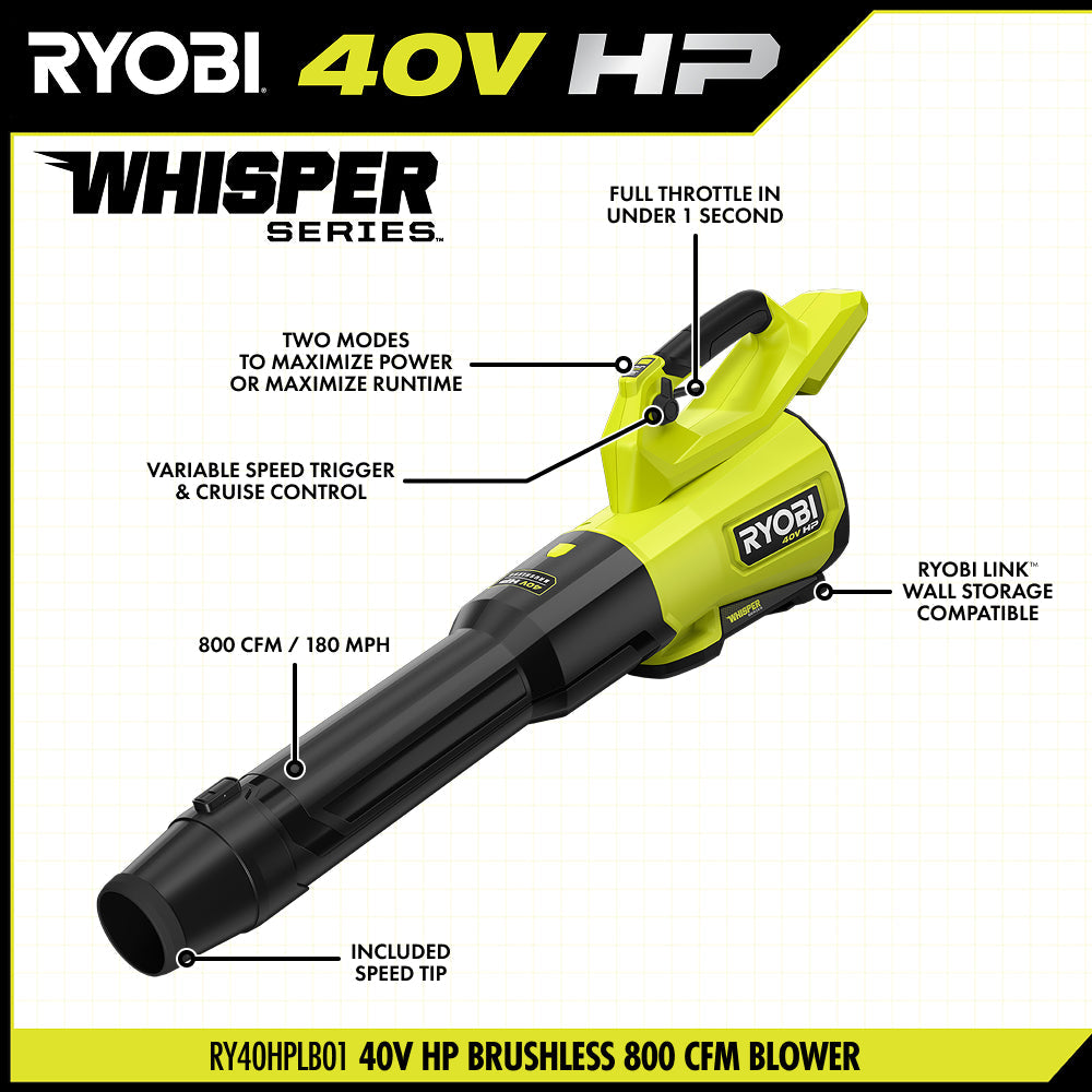 40V HP BRUSHLESS 800 CFM WHISPER SERIES BLOWER KIT | RYOBI