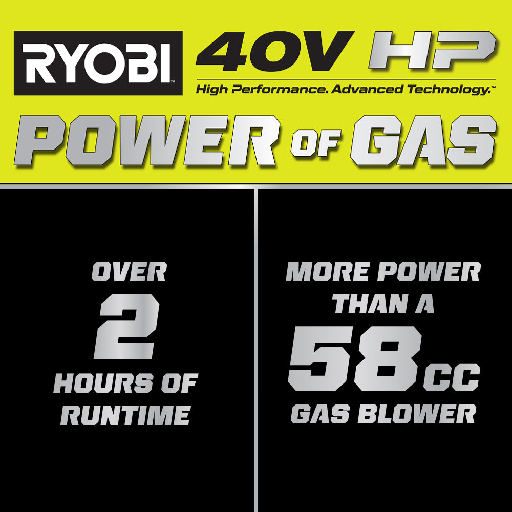 40V HP BRUSHLESS 850 CFM BACKPACK BLOWER KIT | RYOBI