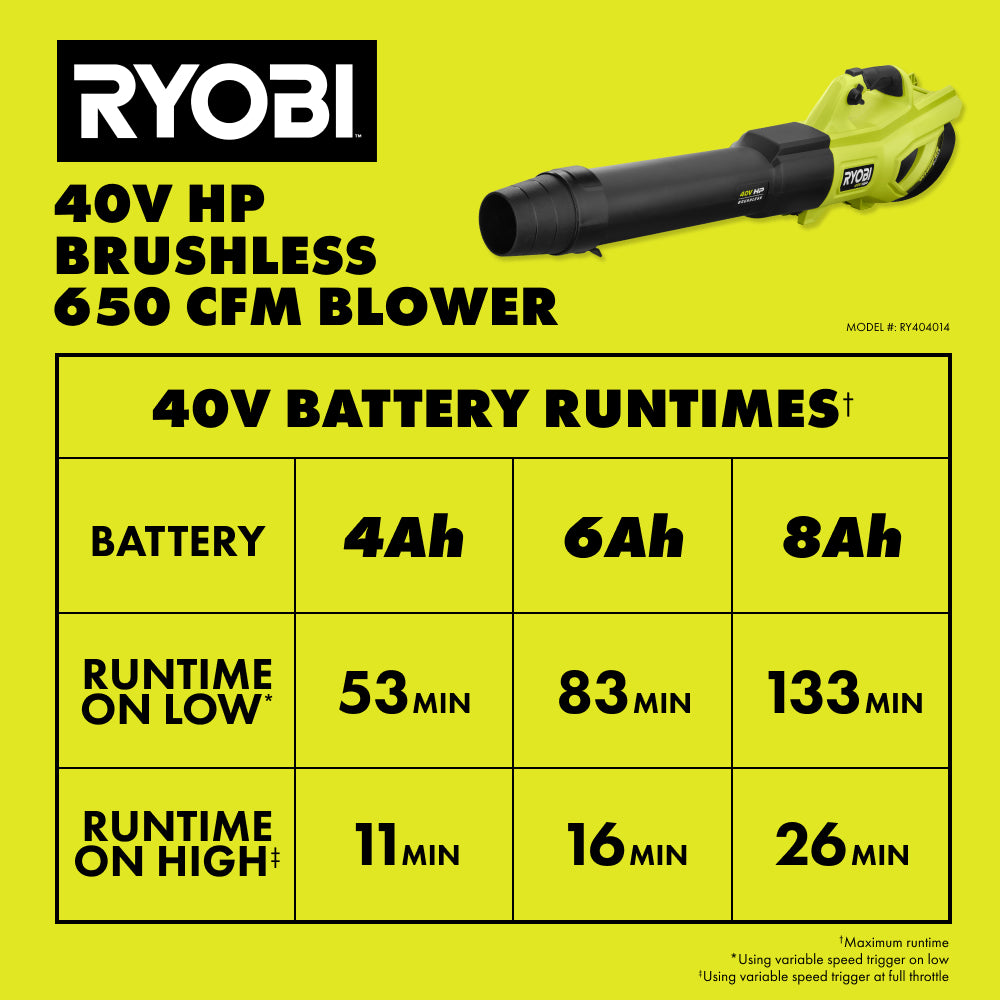 40V HP BRUSHLESS WHISPER SERIES 650 CFM 160 MPH LEAF BLOWER CORDLESS WITH 4.0 AH BATTERY AND CHARGER | RYOBI