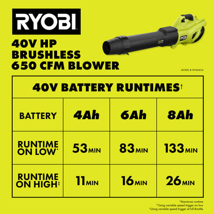 40V HP BRUSHLESS WHISPER SERIES 650 CFM 160 MPH LEAF BLOWER CORDLESS WITH 4.0 AH BATTERY AND CHARGER | RYOBI