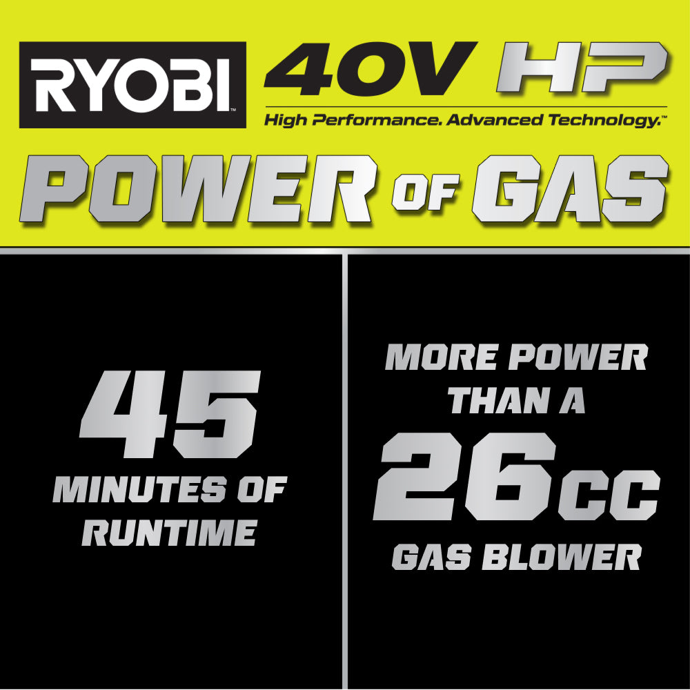 40V HP BRUSHLESS WHISPER SERIES 650 CFM 160 MPH LEAF BLOWER CORDLESS WITH 4.0 AH BATTERY AND CHARGER | RYOBI