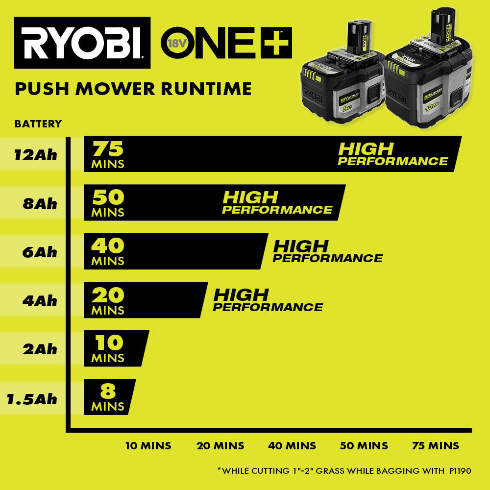 18V ONE+ 12AH LITHIUM HIGH PERFORMANCE BATTERY | RYOBI