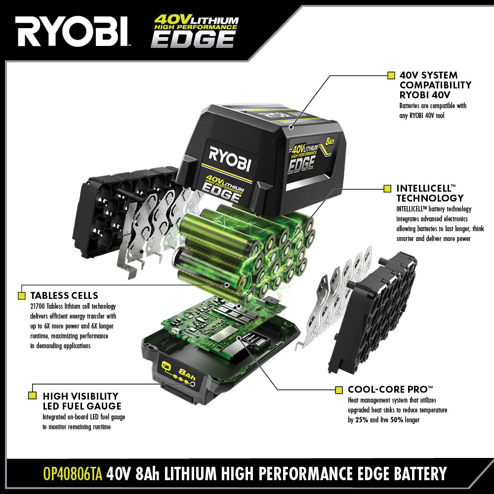 40V 8AH LITHIUM HIGH PERFORMANCE EDGE BATTERY | RYOBI