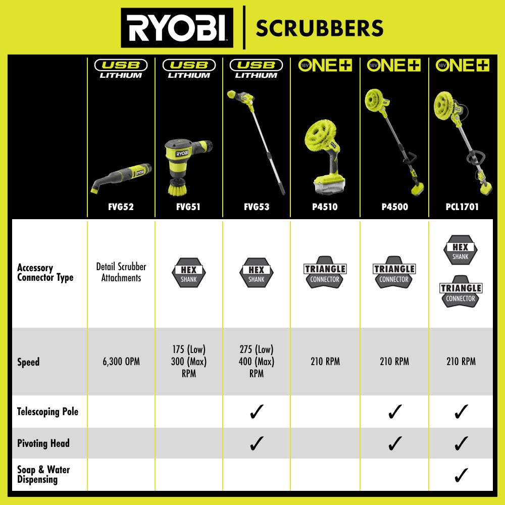 USB LITHIUM TELESCOPING POWER SCRUBBER KIT | RYOBI