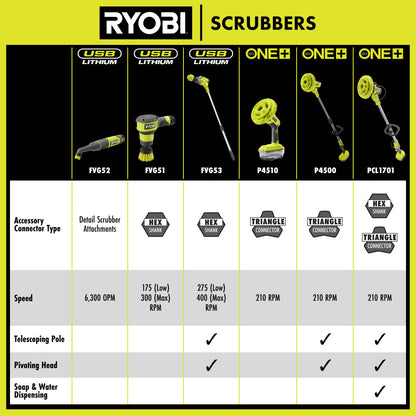 USB LITHIUM TELESCOPING POWER SCRUBBER KIT | RYOBI