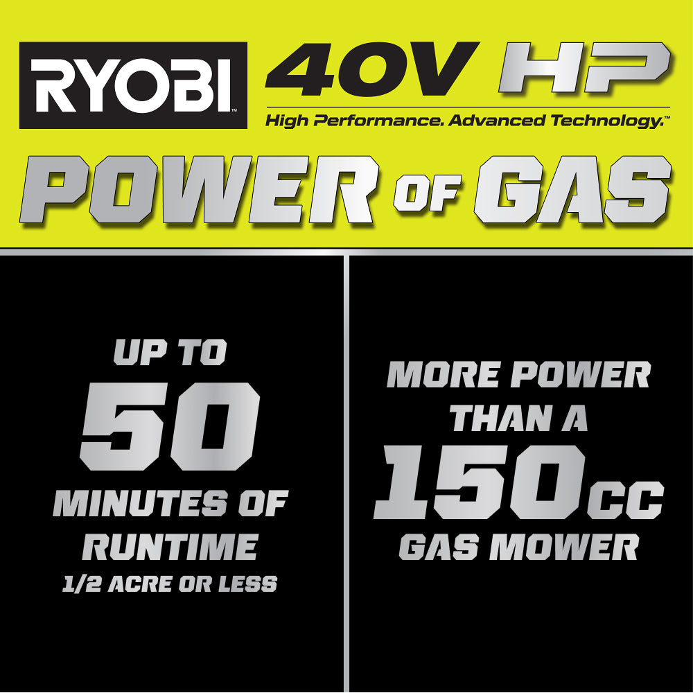 40V HP BRUSHLESS 20″ PUSH MOWER | RYOBI