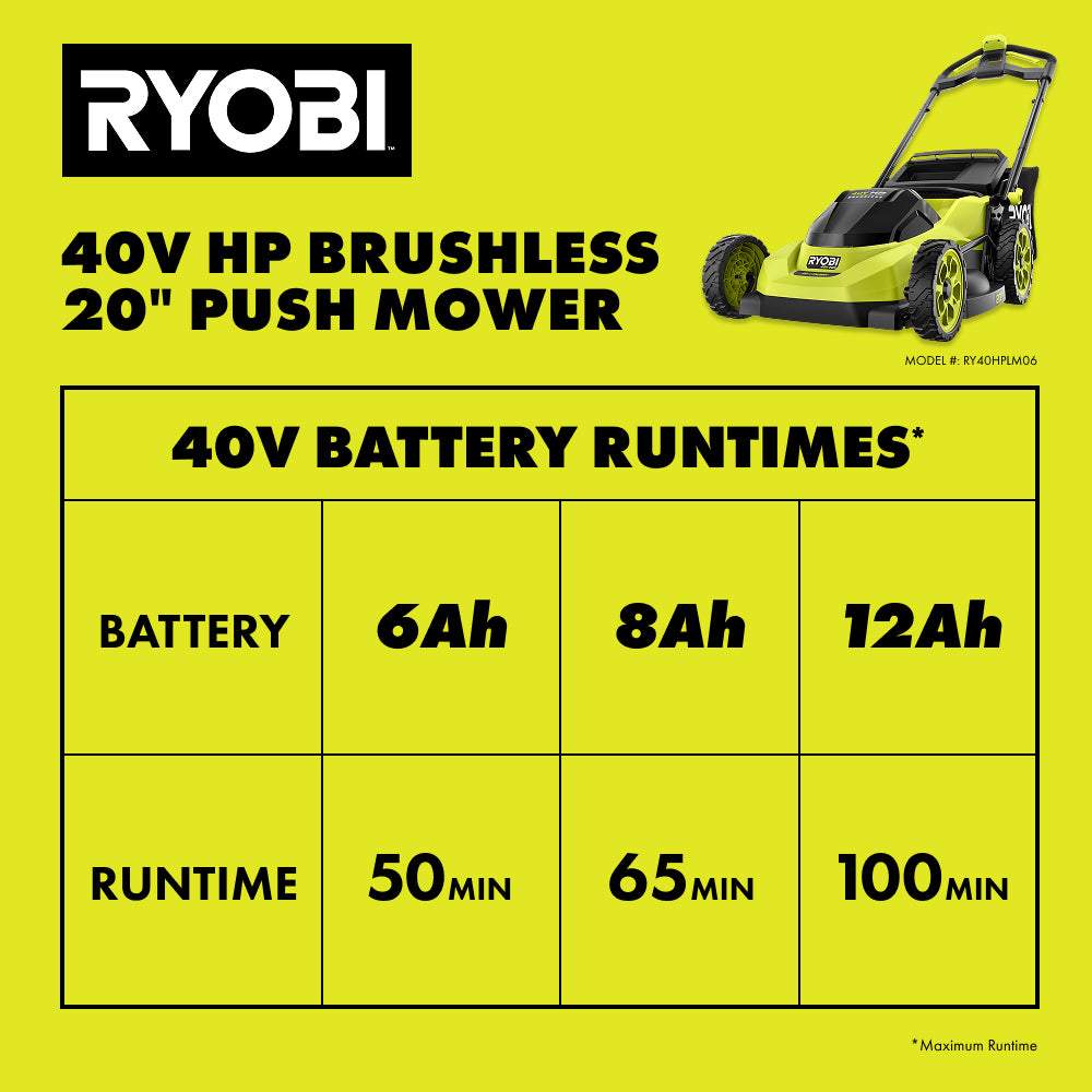 40V HP BRUSHLESS 20″ PUSH MOWER KIT | RYOBI