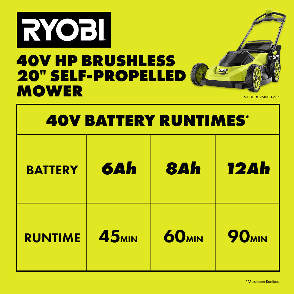 40V HP BRUSHLESS 20″ SELF-PROPELLED MOWER KIT | RYOBI