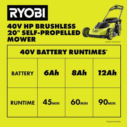 40V HP BRUSHLESS 20″ SELF-PROPELLED MOWER KIT | RYOBI